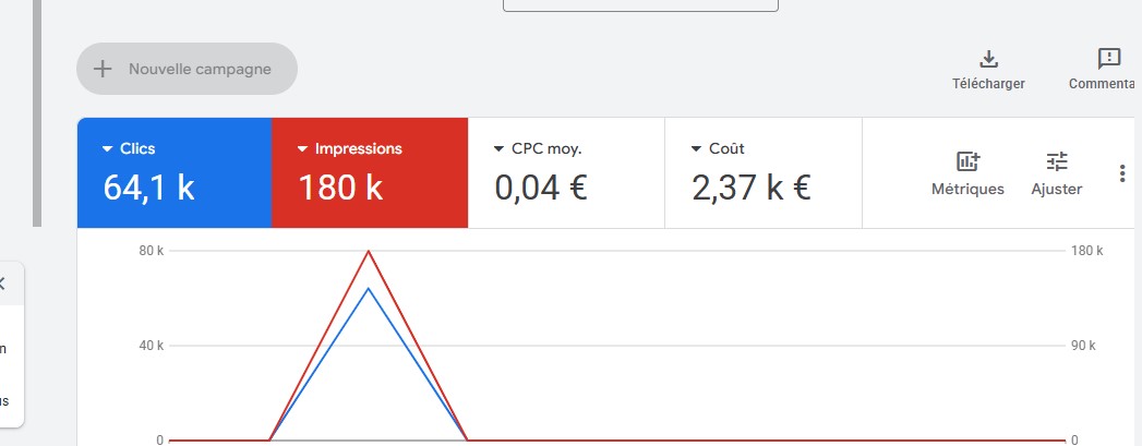 resultats-google-ads-reduction-cpc